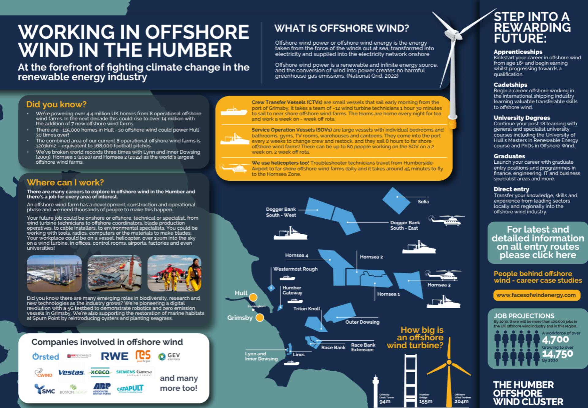 Working in Offshore Wind