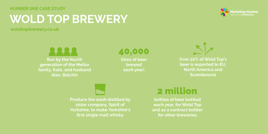 Wold Top Brewery Stats
